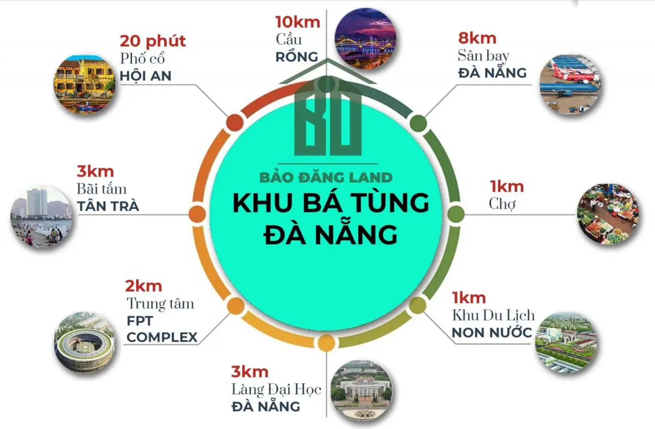 Khoảng cách từ khu Bá Tùng tới Cầu Rồng, sân bay, biển Tân Trà, Hội An