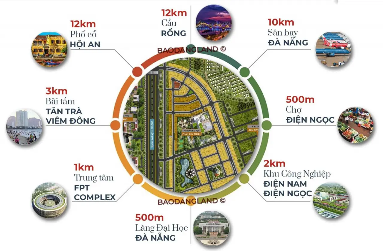Tiện ích ngoại khu – Khu Đô Thị Số 3 Điện Ngọc